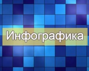 9 начина да провеждате ефективни оперативки (Инфографика)